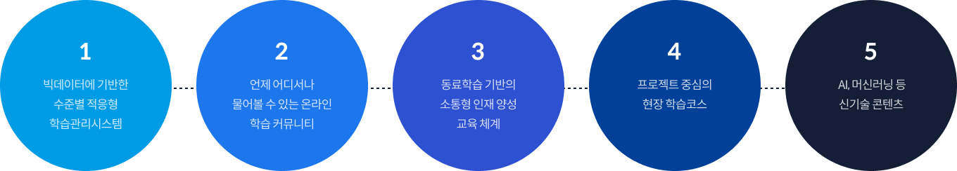 교육안내